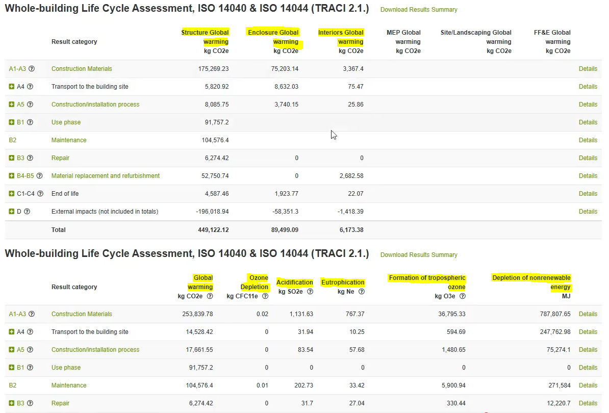 Figure 10) Two ways of Results Reporting on the LEED v5 Tool