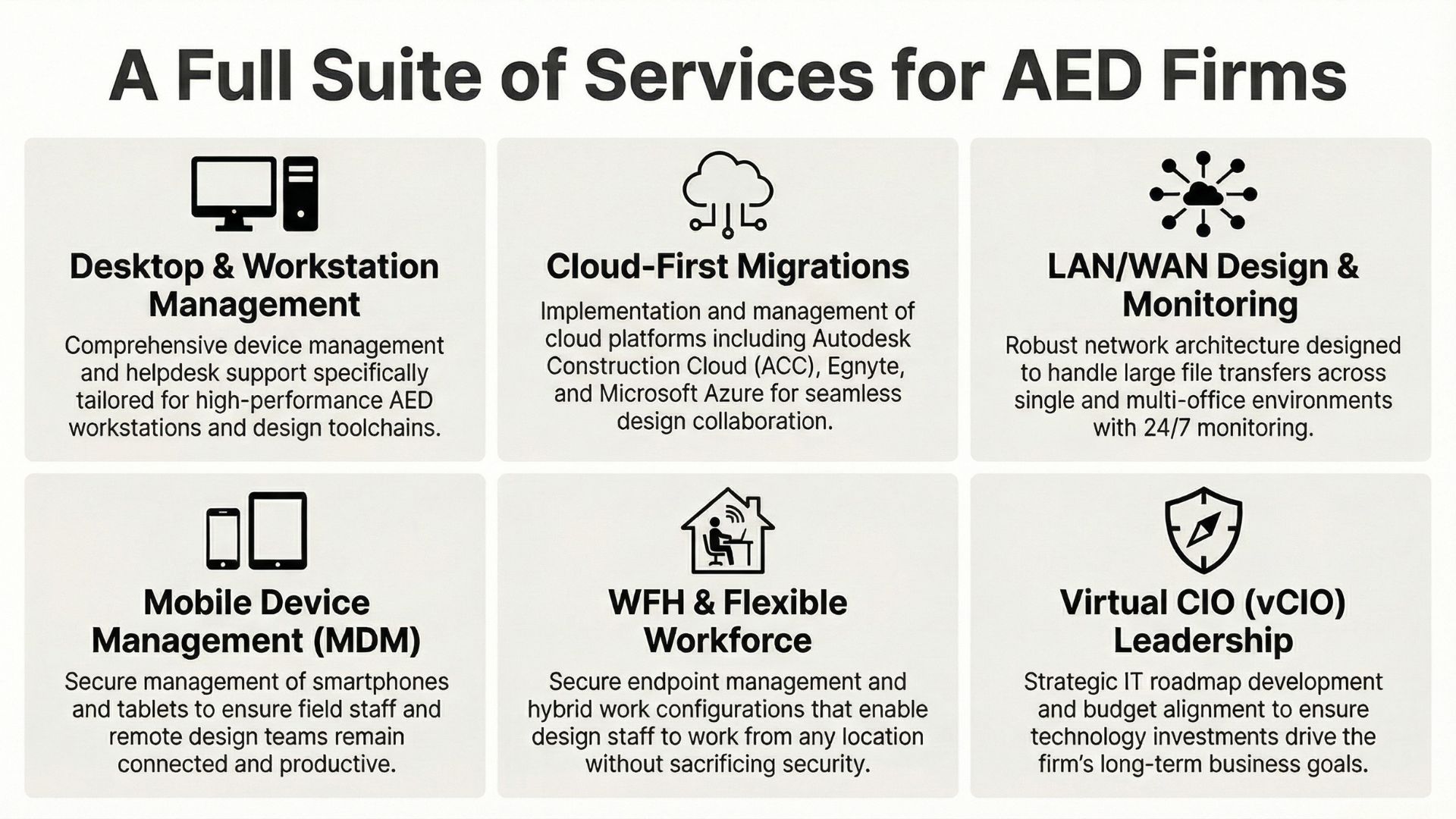 Fig 4.) From workstation support to Virtual CIO oversight, Flying Buttress covers every layer of an AED firm's technology environment