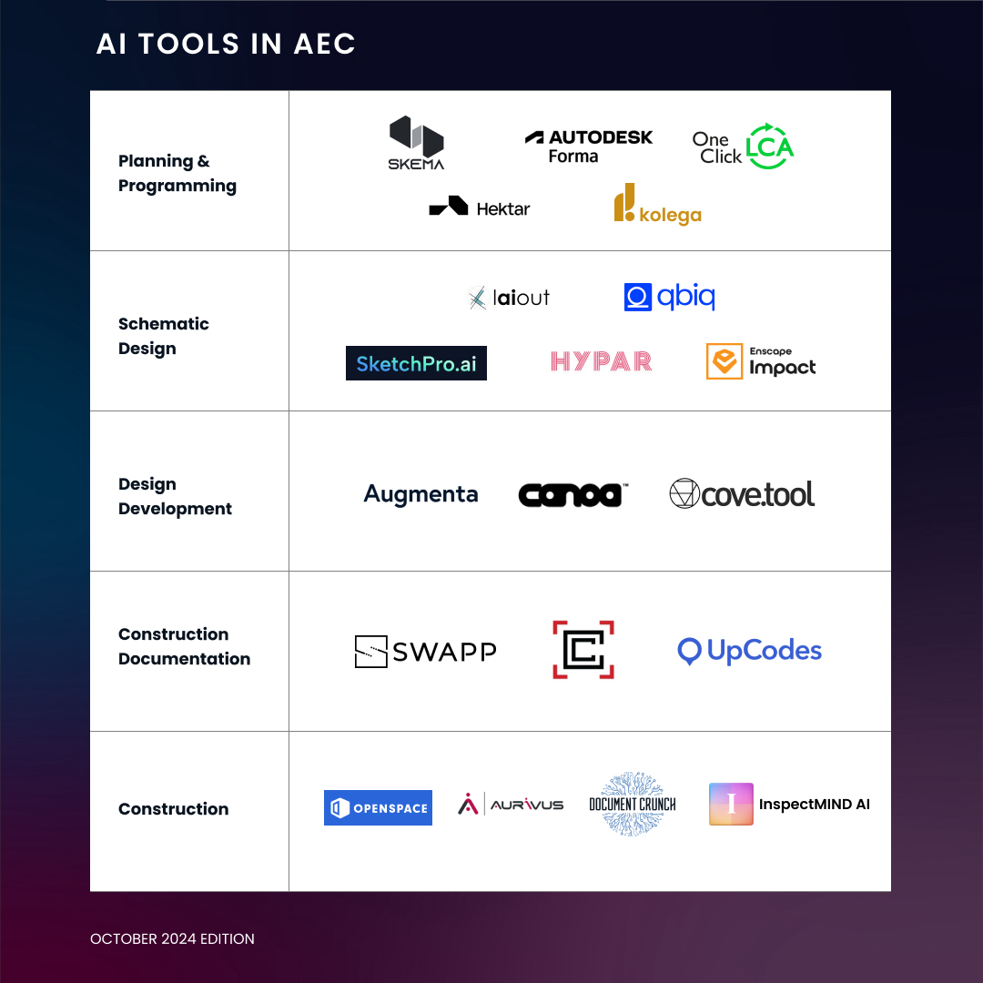 AI in AEC: How Artificial Intelligence Is Transforming the Building ...
