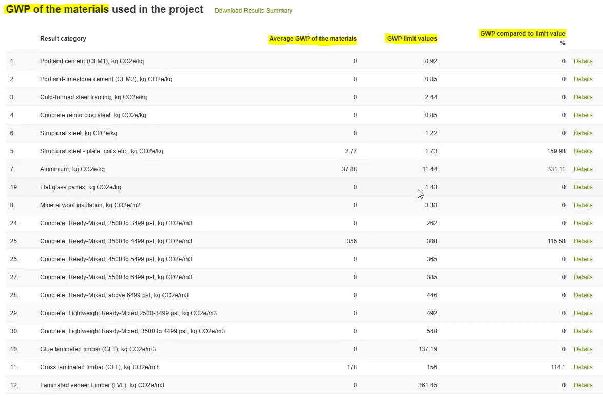 Figure 11) Material-specific GWP comparison on the LEED v5 Tool