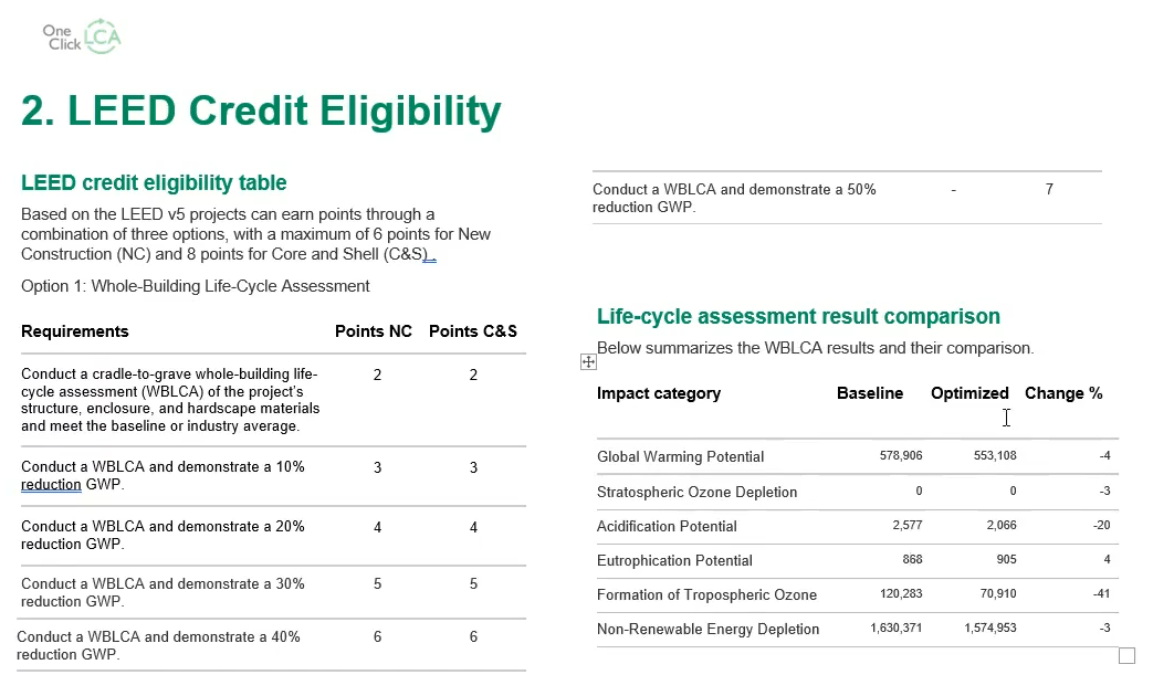 Figure 14) Automatic Report Generation from the LEED v5 Tool