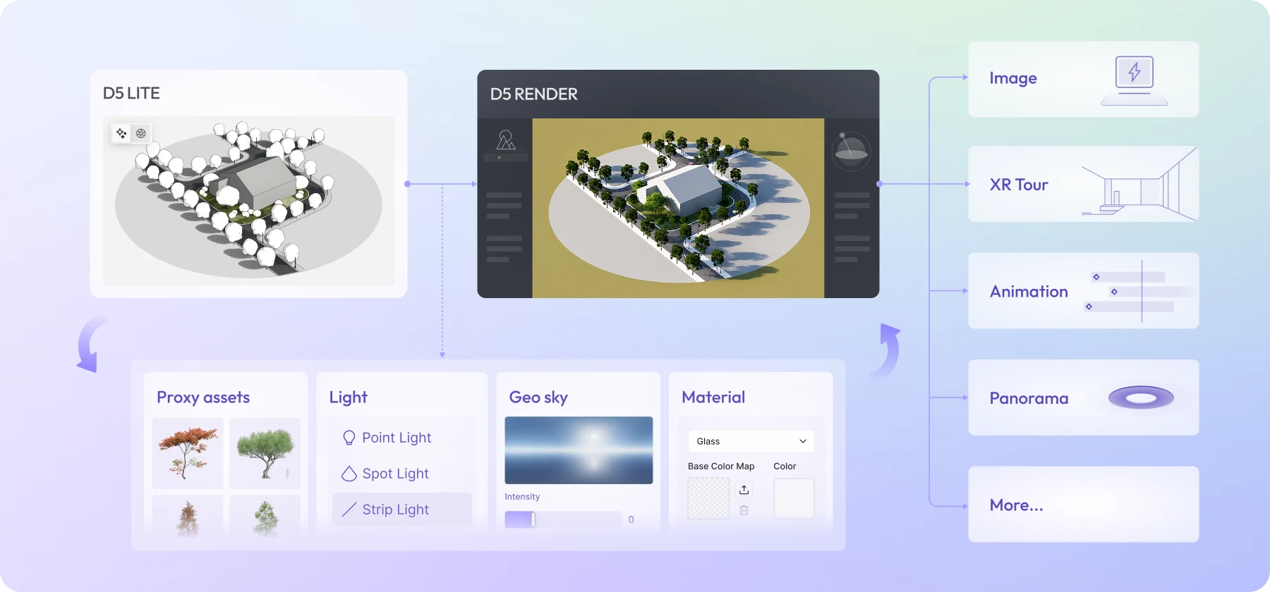 D5 Lite: Visualize projects directly inside Rhino, Revit and Sketchup